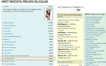 BloggPortalen: Mest besökta privata bloggar i Sverige. OHMYGOSSIP.SE är #15!